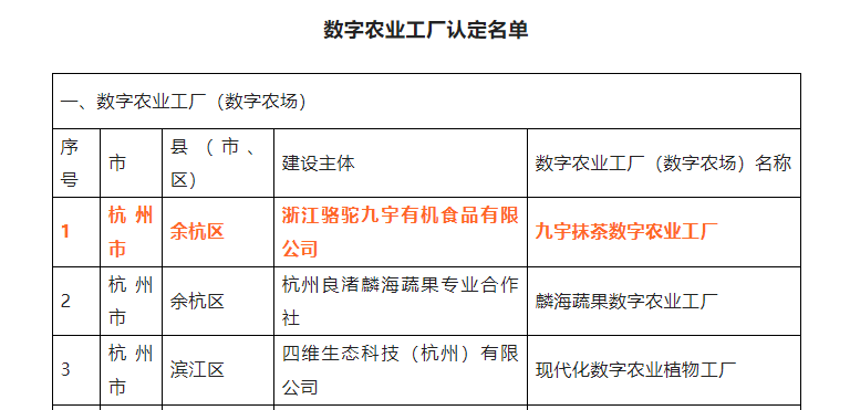 喜报！华亿(中国)一站式服务平台九宇有机公司•九宇抹茶数字农业工厂获评浙江省2022年数字农业工厂