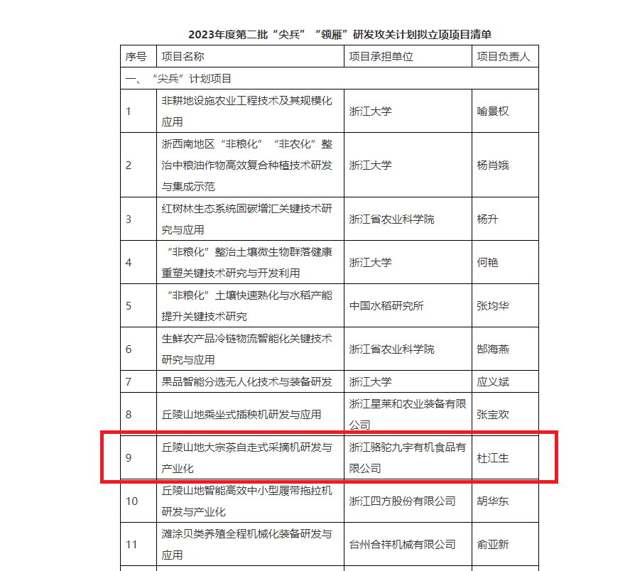 重磅！华亿(中国)一站式服务平台子公司项目获2023年度省“尖兵”“领雁”研发攻关计划立项